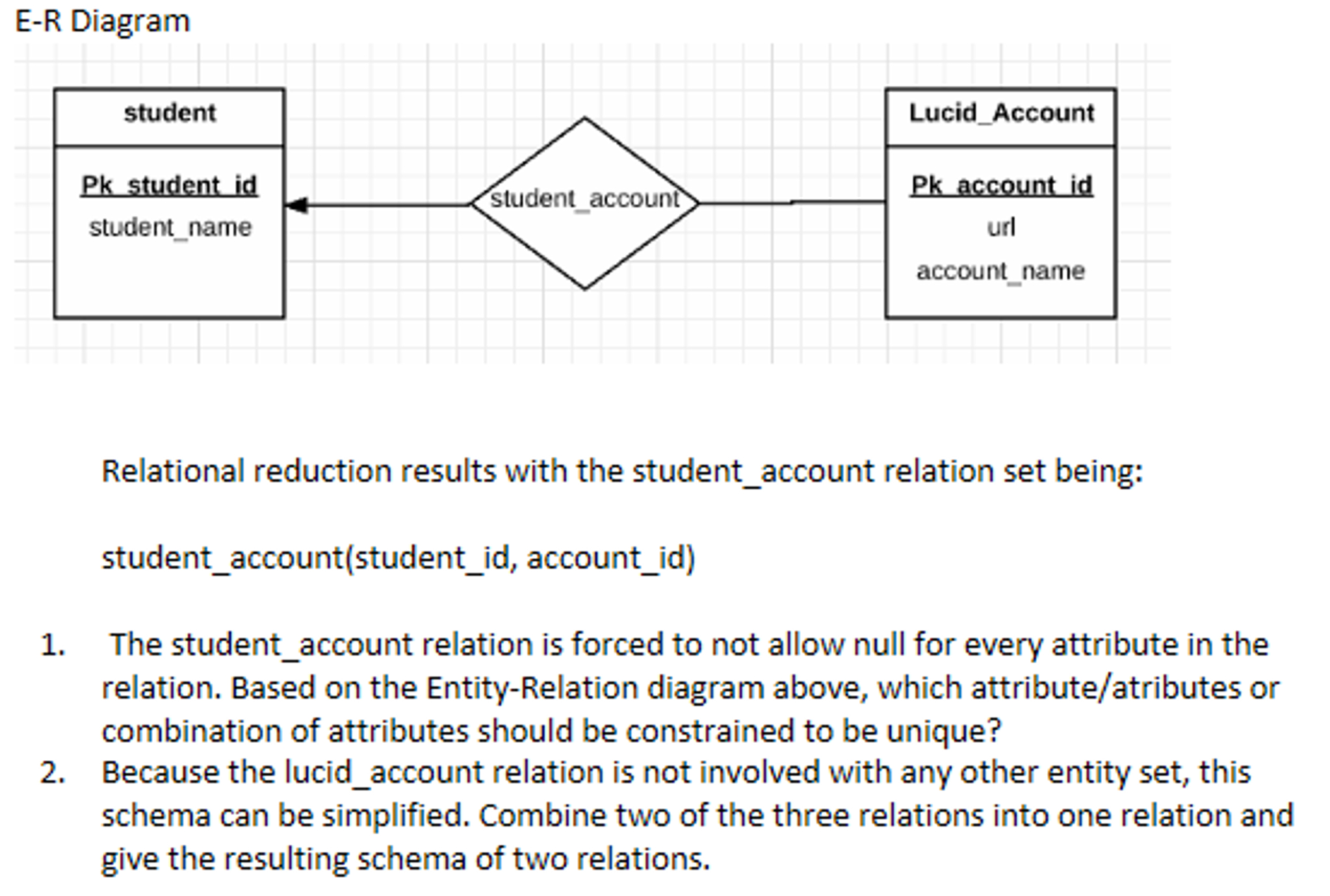 Solved: E-R Diagram Relational Reduction Results With The inside Er Diagram Unique