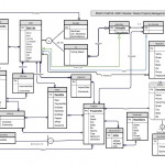 Solved: E R Diagram To Relational Schema. Develop A Logica Intended For Er Diagram Relational Schema