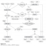 Solved: [Eer To Relational Schema Mapping] Map The Eer Sch Throughout Eer Database