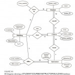 Solved: Er Diagram Define And State In Precise Terms The C Pertaining To Er Cardinality