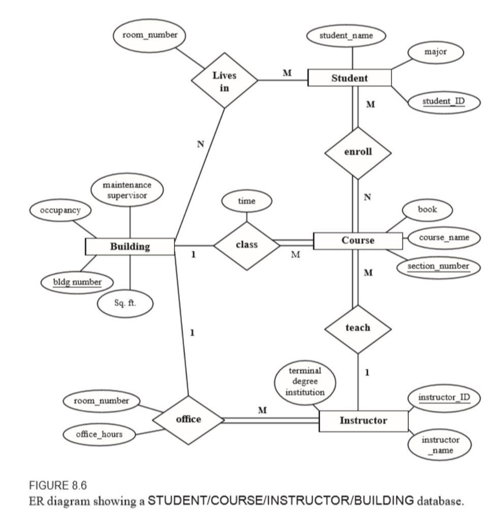 Solved: Er Diagram Define And State In Precise Terms The C pertaining to Er Diagram Participation