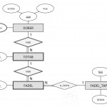 Solved: Er Diagrams (Database Management Systems) Problem Throughout Er Diagram Domain