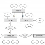 Solved: Er Diagrams (Database Management Systems) Problem Throughout Er Diagram For Website