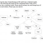 Solved: Following The Steps Of Transforming An Er Model In In Er Diagram Steps