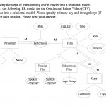 Solved: Following The Steps Of Transforming An Er Model In Pertaining To Er Model To Relational Model