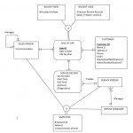 Solved: For This Er Diagram, Create The Relational Schema Inside Er Diagram Relational Schema