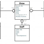 Solved: How To Make A Relational Model From Erd Model. I B In How To Make Erd