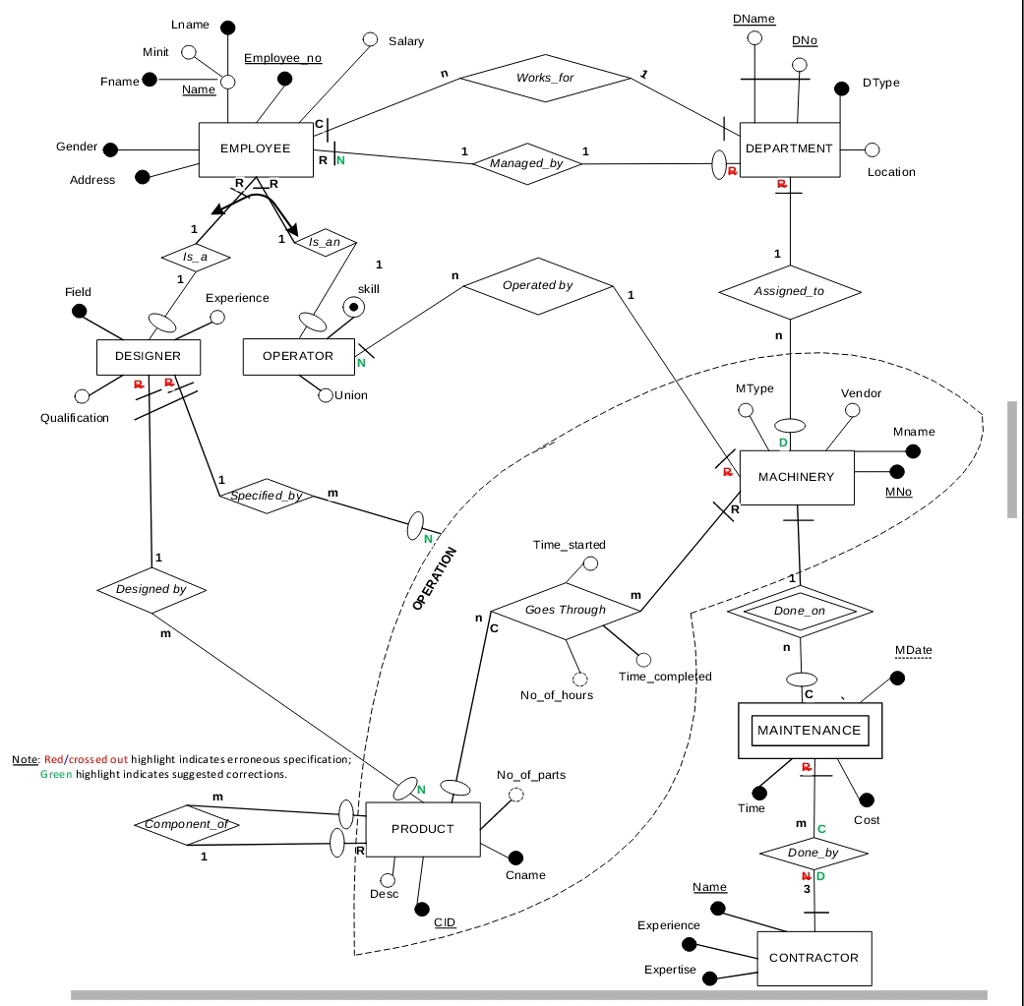 Solved: Incorporate This Additional Information Into The P intended for Er Diagram Union