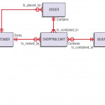 Solved: Managment Information Systems 6 A. Transform The F In Er Diagram To 3Nf