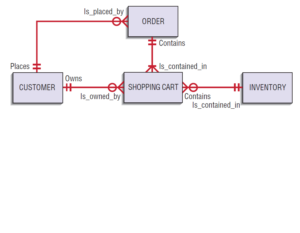 Solved: Managment Information Systems 6 A. Transform The F in Er Diagram To 3Nf