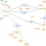 Solved: Map The E R Diagram To A Relational Schema.you Mus In Primary Key In Er Diagram