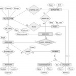 Solved: Map The Eer Diagram In Figure 4.12 (Page 170) Into In Eer Diagram