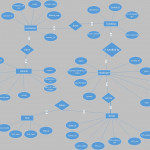 Solved: Map The Er Diagram Into A Relational Schema. Speci Throughout Primary Key In Er Diagram