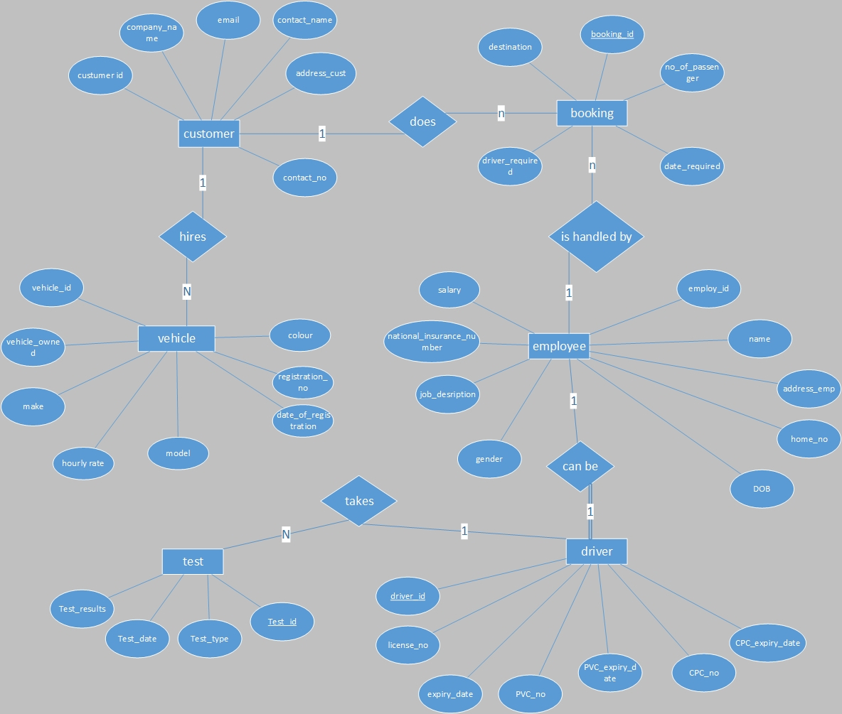 Solved: Map The Er Diagram Into A Relational Schema. Speci throughout Primary Key In Er Diagram