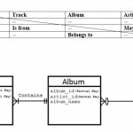 Solved: Map The Er Diagram To A Relational Database And Es In Er Diagram Join