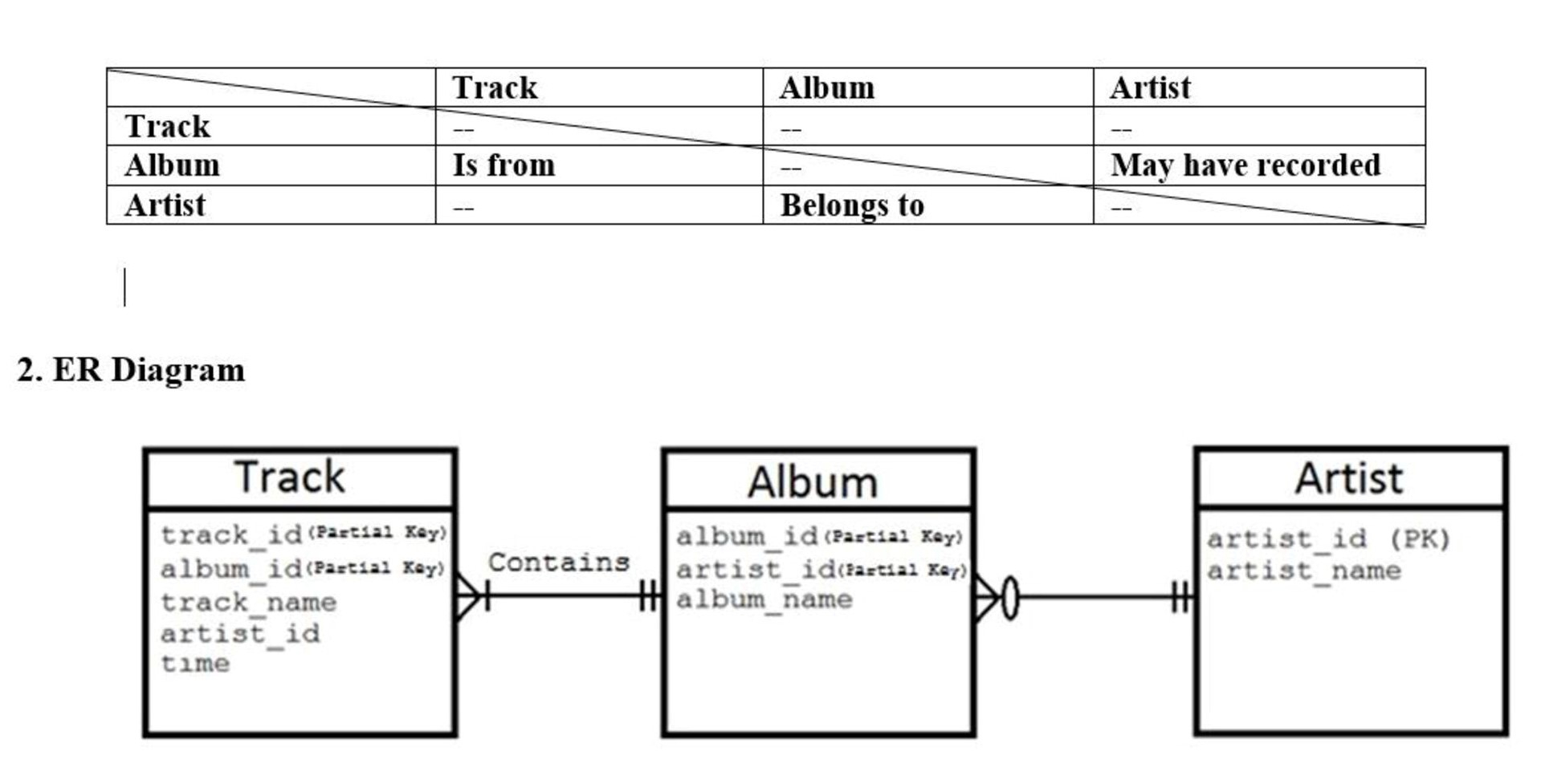 Solved: Map The Er Diagram To A Relational Database And Es in Er Diagram Join