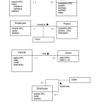 Solved: Mapping: Conceptual Model  Logical Model (Using T Regarding Er Diagram Relationship Types