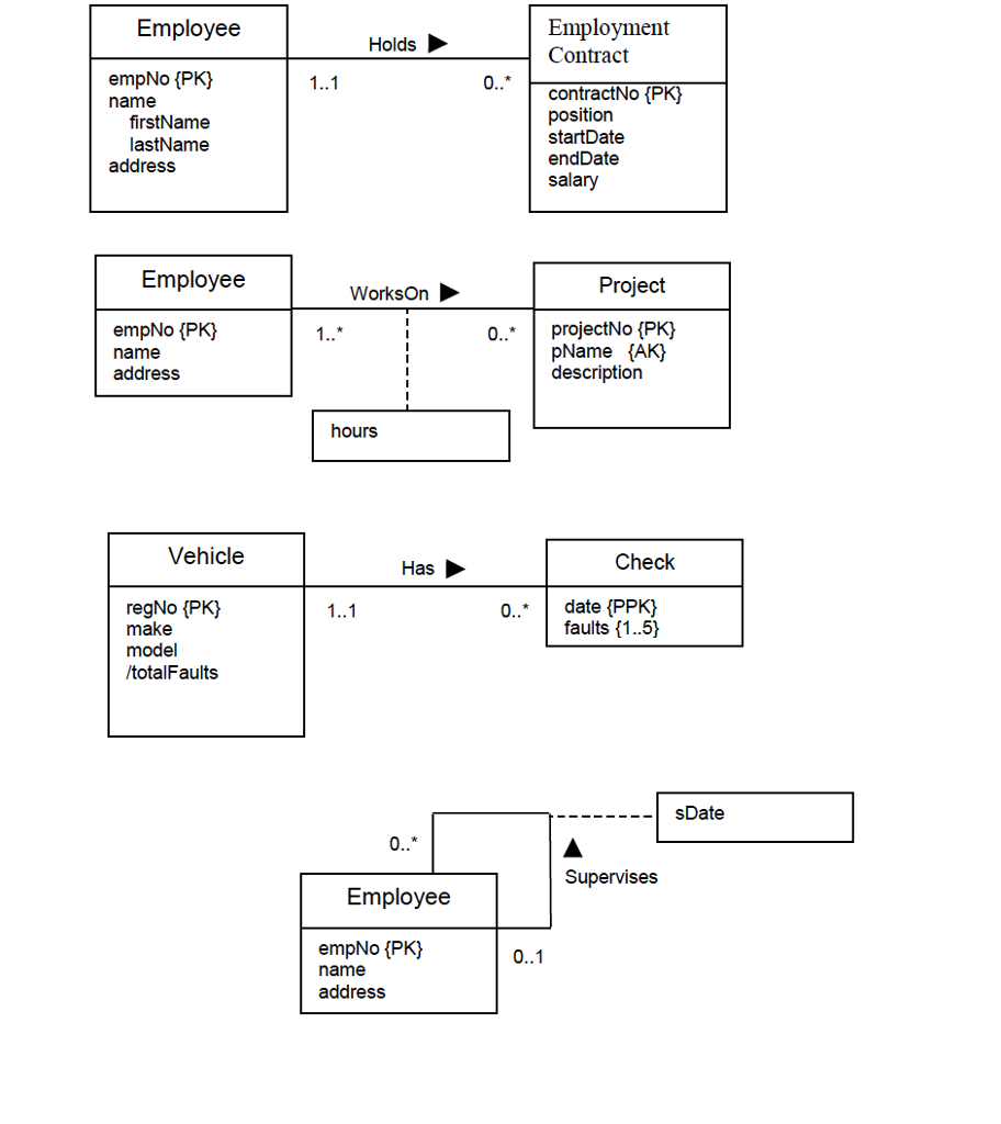 Solved: Mapping: Conceptual Model  Logical Model (Using T regarding Er Diagram Relationship Types