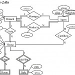 Solved: Must Be Connected With Lines Convert The Following With Regard To Er Diagram Lines