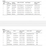 Solved: Need To Draw An Er Diagram For The Following Table Throughout Er Diagram Not Null