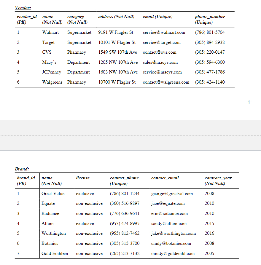 Solved: Need To Draw An Er Diagram For The Following Table throughout Er Diagram Not Null