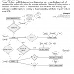 Solved: Part 4 (20 Marks) Figure 7.8 Shows An Eer Diagram Intended For Database Eer Diagram