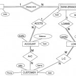 Solved: Q.1. Consider The Er Diagram Shown Below For Part For Er Diagram Questions And Answers