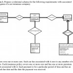 Solved: Question 1. Prepare A Relational Schema For The Fo Intended For One To One Er Diagram