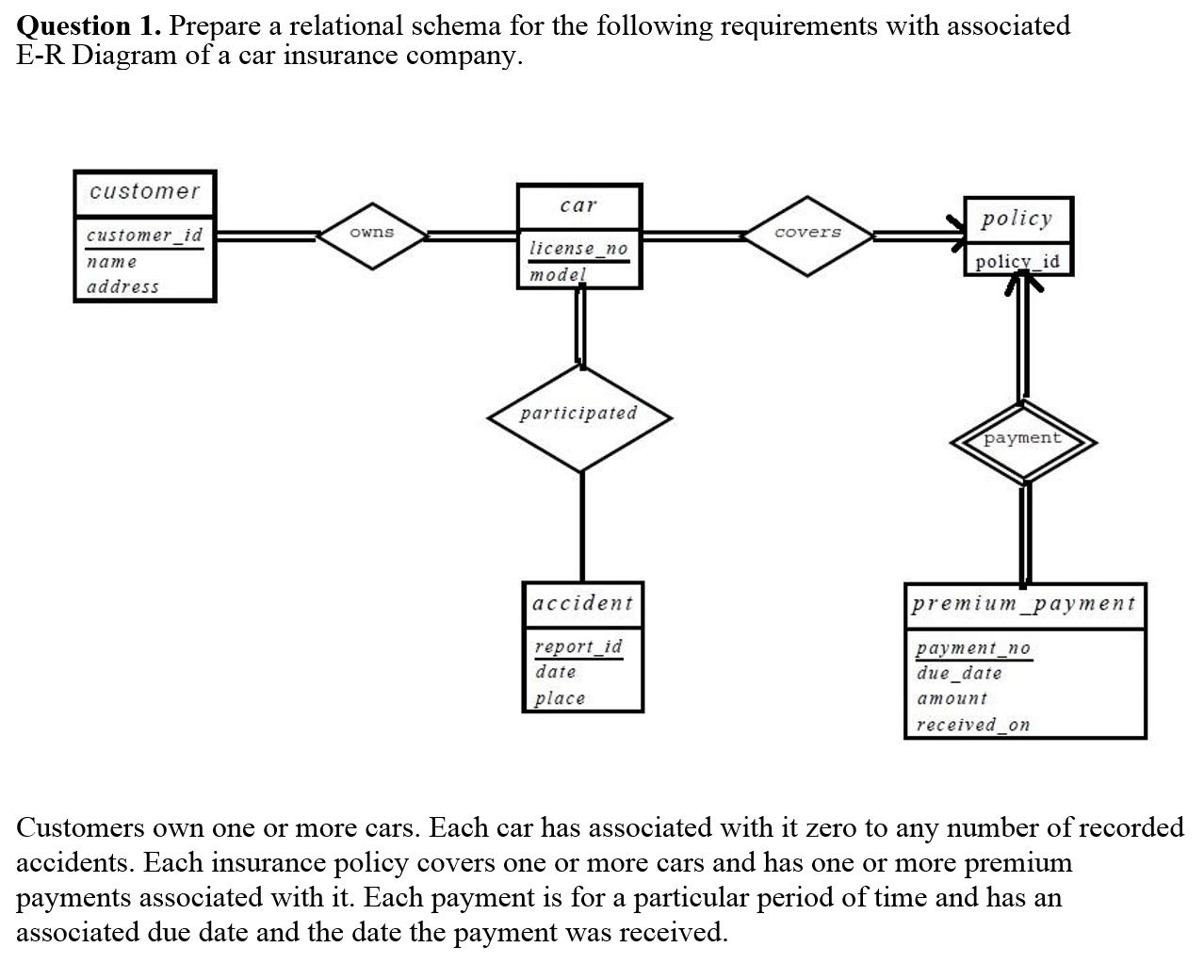 Solved: Question 1. Prepare A Relational Schema For The Fo intended for One To One Er Diagram