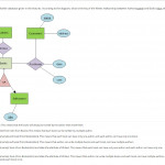 Solved: Question 3 Below Is The Er Diagram Of The Booksell Pertaining To Database Er Diagram Key