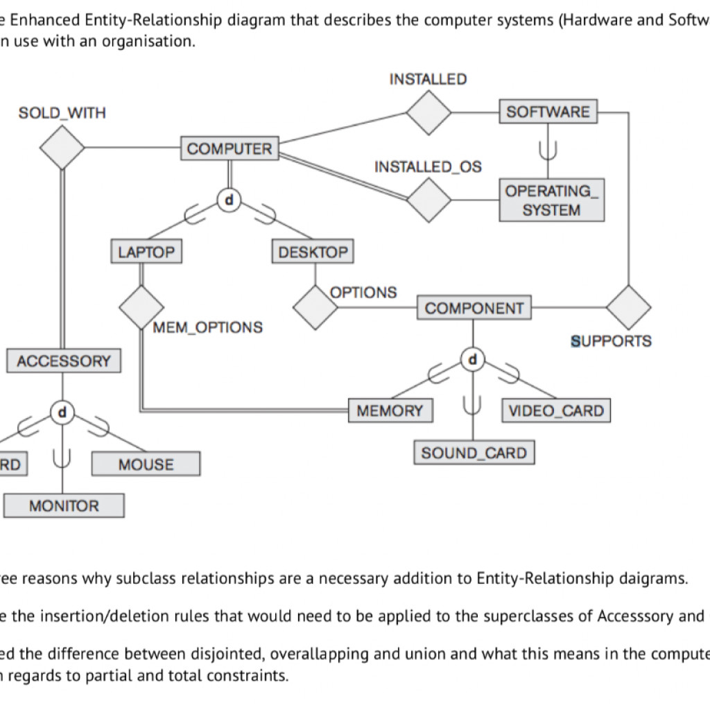 Relationship diagrams