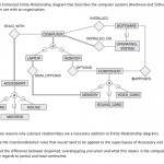 Solved: Review The Enhanced Entity Relationship Diagram Th For Er Diagram Inheritance