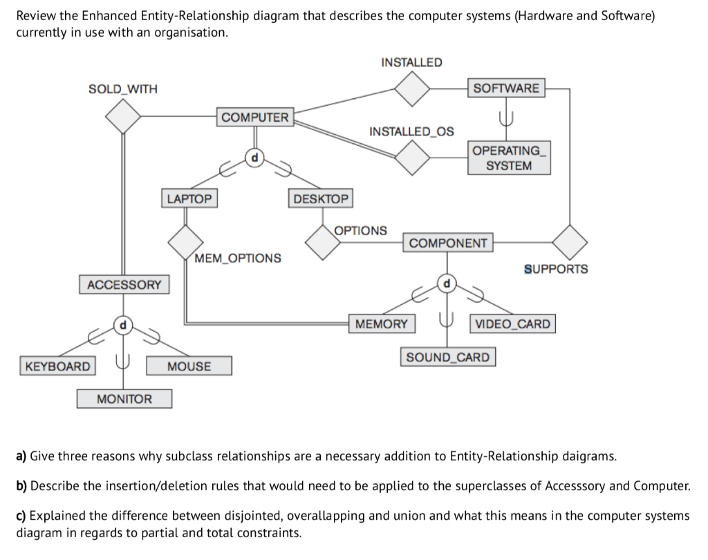 Er Diagram Inheritance ERModelExample Com