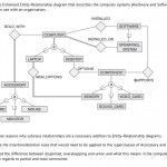 Solved: Review The Enhanced Entity Relationship Diagram Th Inside Components Of A Er Diagram