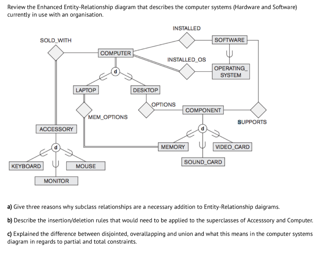 Solved: Review The Enhanced Entity-Relationship Diagram Th with Er Diagram Superclass Subclass