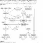 Solved: Shows An Eer Diagram For A Small Airport Database In Eer Diagram