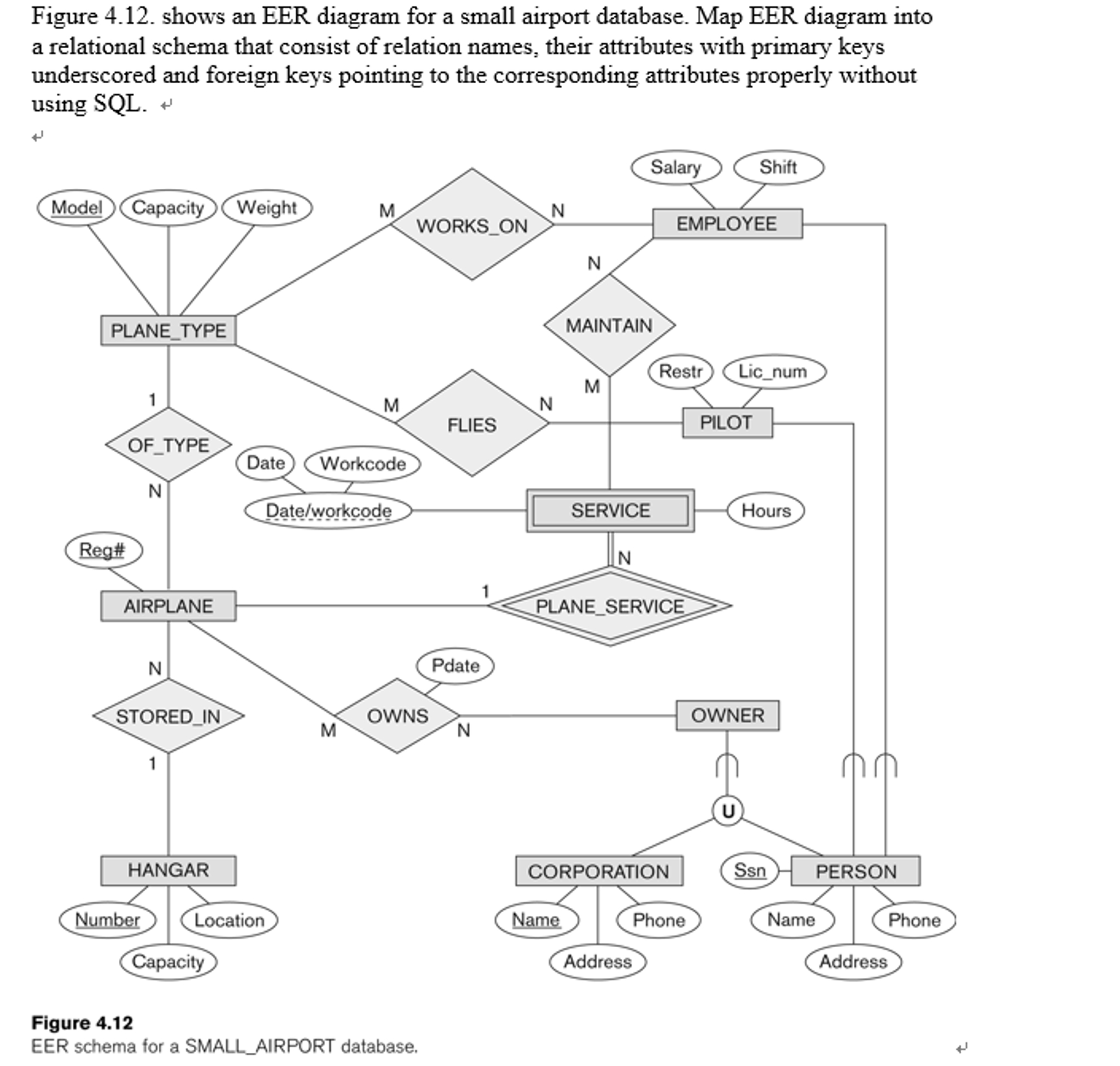 Eer Diagram ERModelExample Com