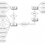 Solved: Sql Database Based On The Er Diagram, Produce Crea Intended For Er Diagram Syntax