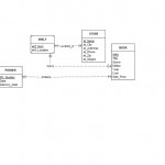 Solved: The Erd Below Is A Conceptual Model Of A Bookstore In Conceptual Er Diagram