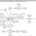 Solved: The Following Diagram Is A High Level Er Diagram O Within Er Diagram Bookstore