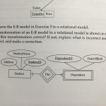 Solved: The Transformation Of An Er Model To A Relational Inside Explain Er Model