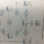 Solved: This Is Database System Concept. Consider The E R Regarding Er Diagram University Database
