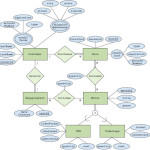 Solved: Translate This Eer Diagram Into A Relational Datab Regarding Eer Diagram