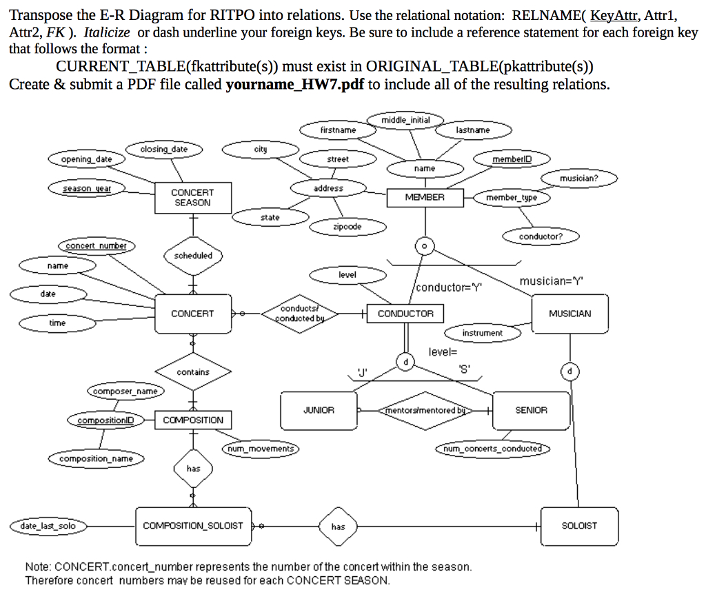 Er Diagram Foreign Key Notation Ermodelexample Com