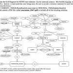 Solved: Transpose The E R Diagram For Ritpo Into Relations In Er Diagram Underline