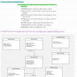 Solved: Use Uml Class Diagram To Edit And Finish This Clas With Regard To Er Diagram Multiplicity