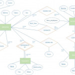 Solved: Using The E R Diagram Of Assignment 1 Create The R Within Er Diagram Assignment