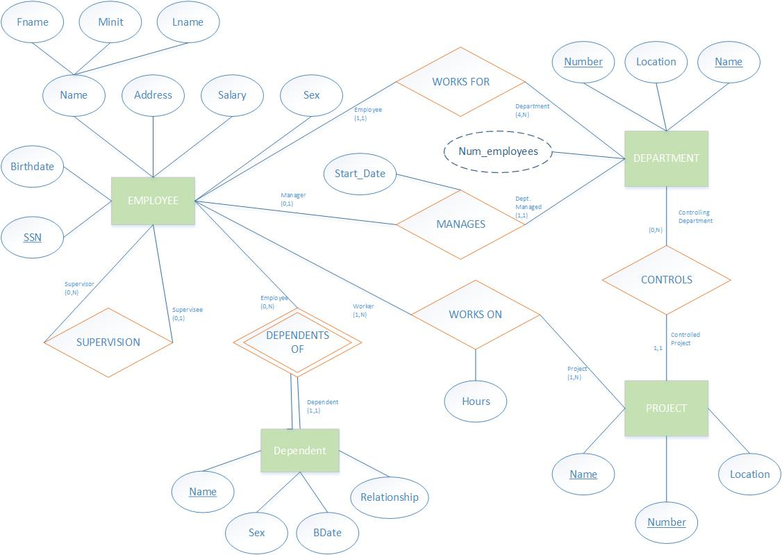 Solved: Using The E-R Diagram Of Assignment 1 Create The R within Er Diagram Assignment