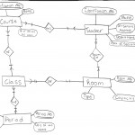 Solved: Using This Er Model Create: 1)A Relational Model T In Relational Model Diagram