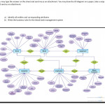 Solved: You May Type The Answer On This Sheet And Send Me For Er Diagram Business Rules